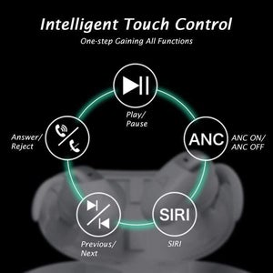 Active Noise Cancelling True Wireless Stereo Earbuds, AbleGrid FreeOdio Bean with Wireless Charging Cabin